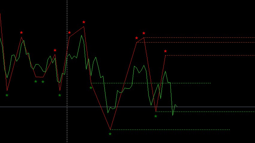 Deep ZigZag Fractal Indicator